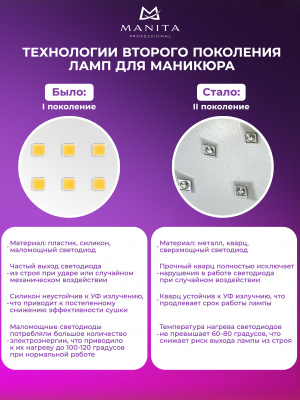 MANITA Professional Лампа LED/UV SUN 2C МР902 MANITA Professional Лампа LED/UV SUN 2C МР902