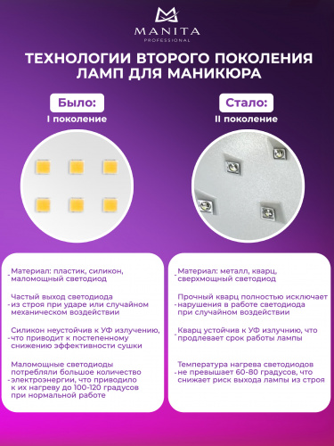 MANITA Professional Лампа LED/UV SUN 2C МР902
