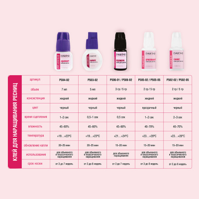 EVABOND Клей для наращивания ресниц ONYX 5 гр. Р502-05 EVABOND Клей для наращивания ресниц ONYX 5 гр. Р502-05