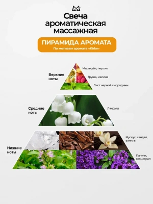 MANITA Professional Свеча Массажная KIRKE 30 мл.